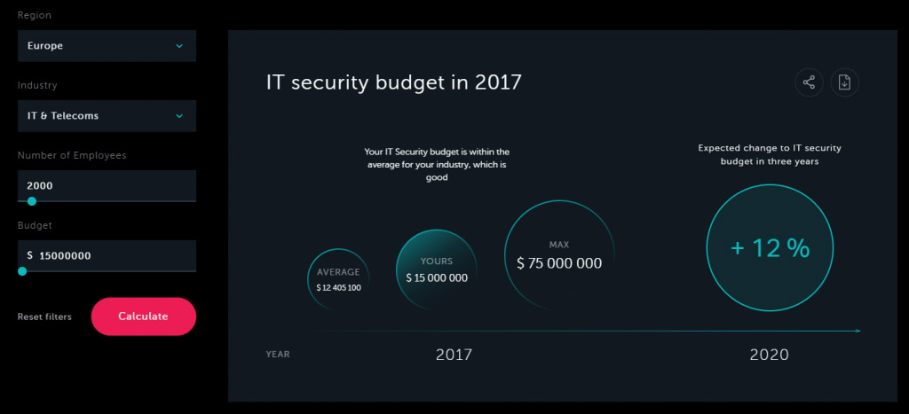 Kaspersky IT Security Calculator​