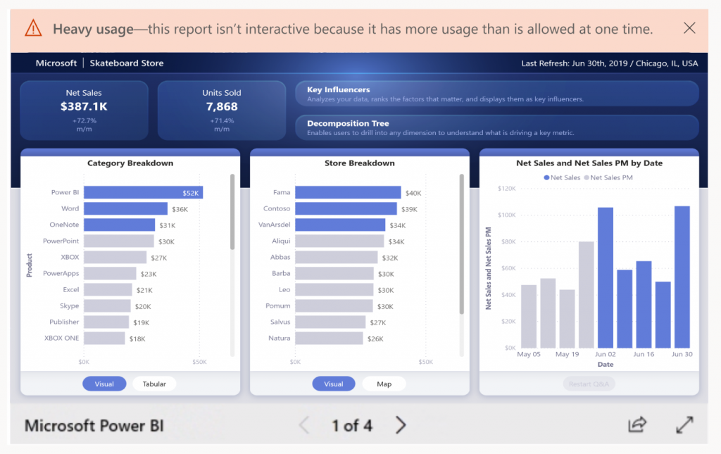 4publishToWeb_heavy_usage_placeholder-1024x645