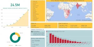 Power BI Publicar na Web