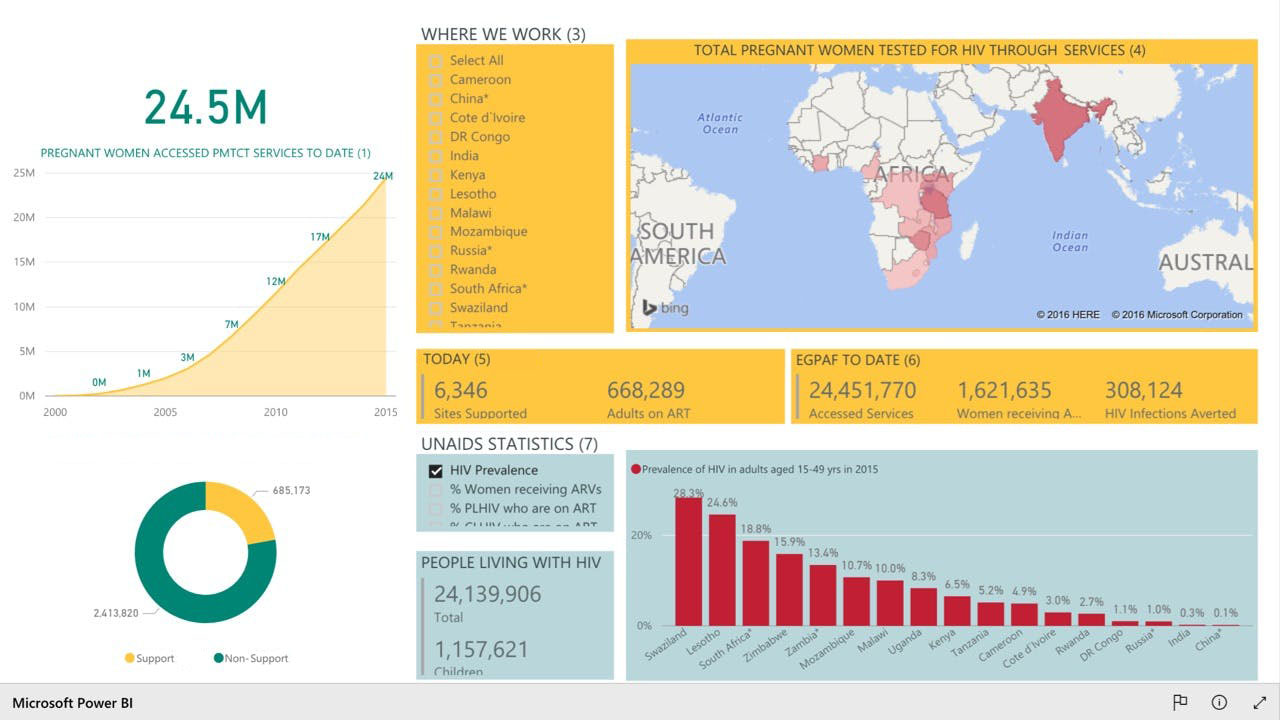 Power BI Publicar na Web