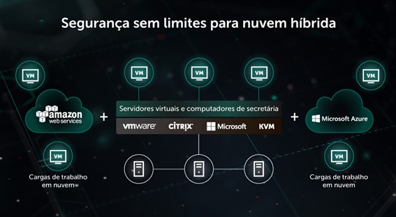 Kaspersky: Protegendo a sua Nuvem Hibrida