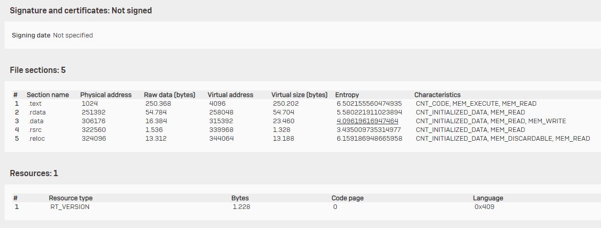 Sophos Sandstorm