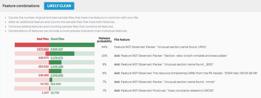 Sophos Sandstorm