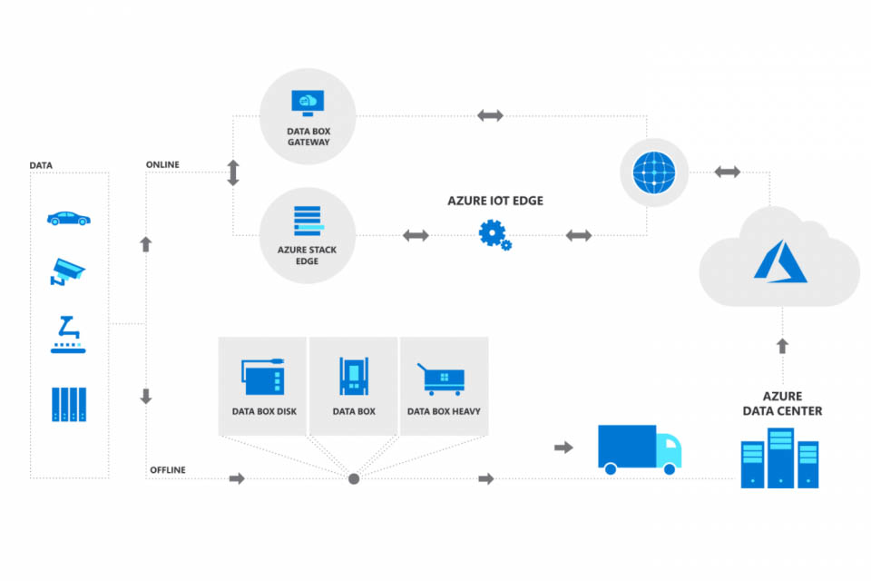 Microsoft Azure Data Box