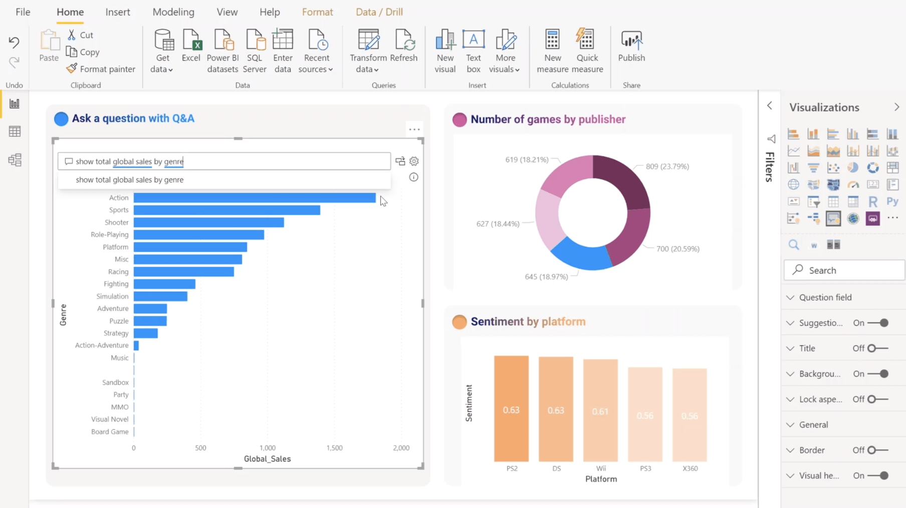 Power BI Azure Insights