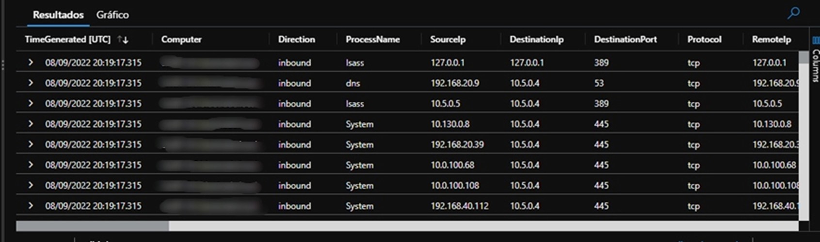 Power BI Azure Insights