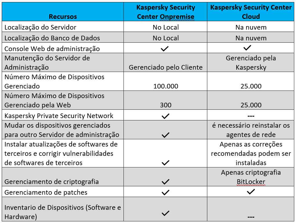 Kaspersky