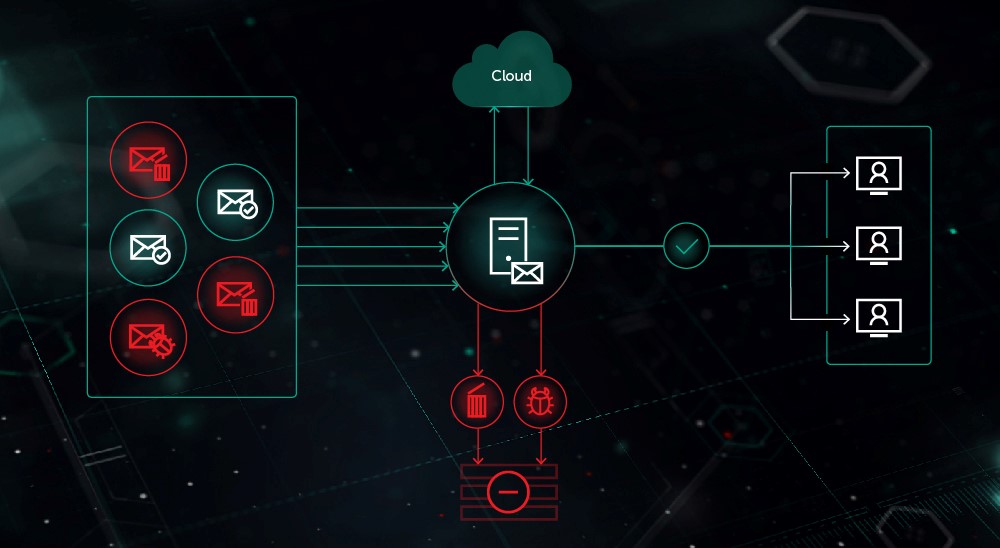 teste de phishing kaspersky