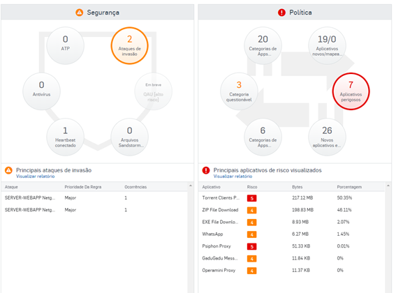 Integração Sophos XG e Sophos Central